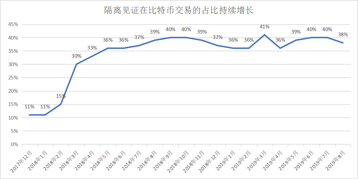 4949澳門今晚開獎結(jié)果,專業(yè)數(shù)據(jù)點明方法_環(huán)境版39.885