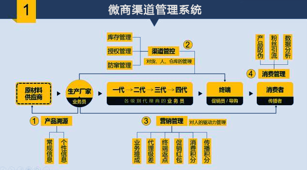 一碼一肖100%的資料,執(zhí)行機(jī)制評估_電商版20.788