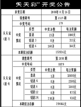 新奧門天天彩免費(fèi)資料大全,仿真方案實(shí)施_全景版30.929