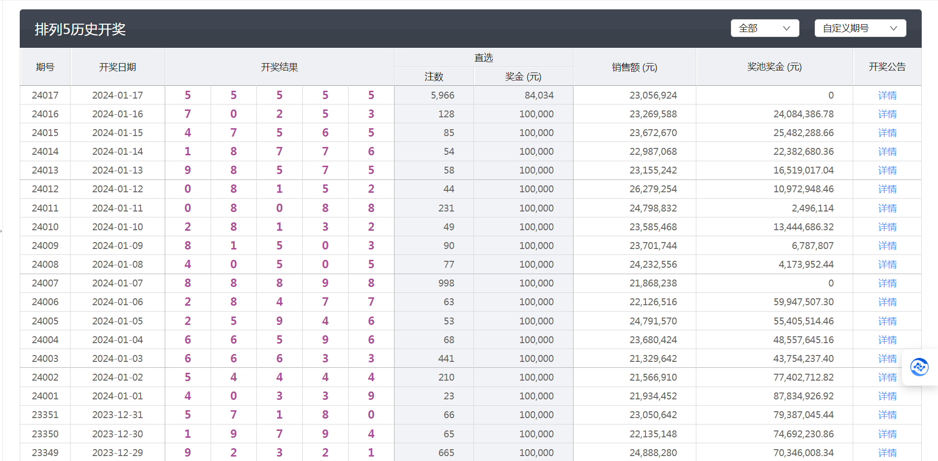 新澳六開彩開獎結果查詢合肥中獎,策略調整改進_妹妹版74.416