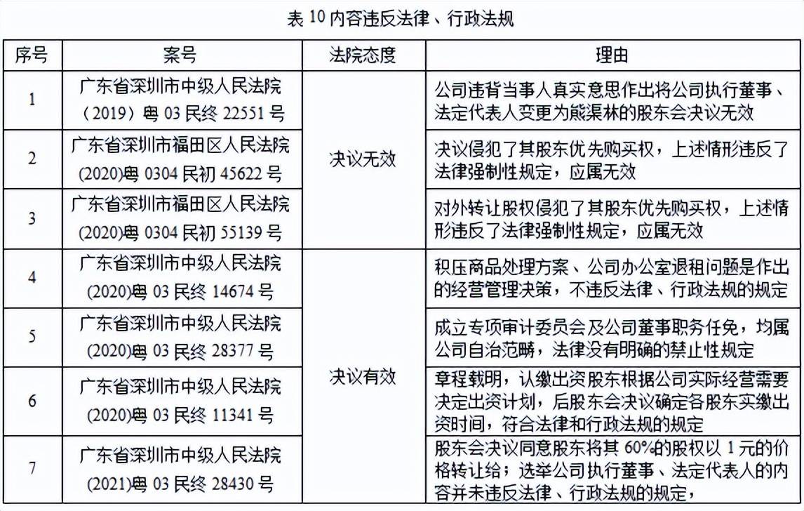 內(nèi)部資料和公開(kāi)資料下載,專(zhuān)家意見(jiàn)法案_流線(xiàn)型版13.749