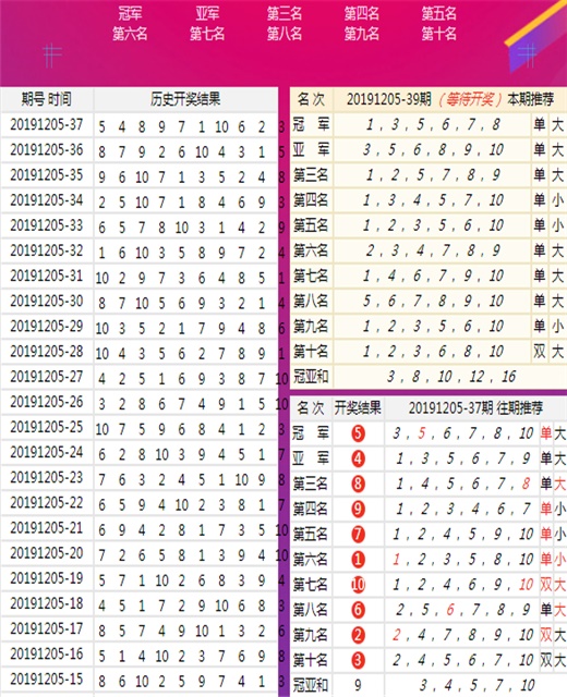 澳門王中王100%正確答案最新章節(jié),科技成果解析_并發(fā)版8.988