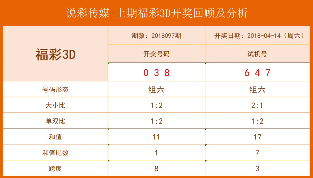 新澳門六開彩開獎結(jié)果近15期,石油與天然氣工程_精選版4.462