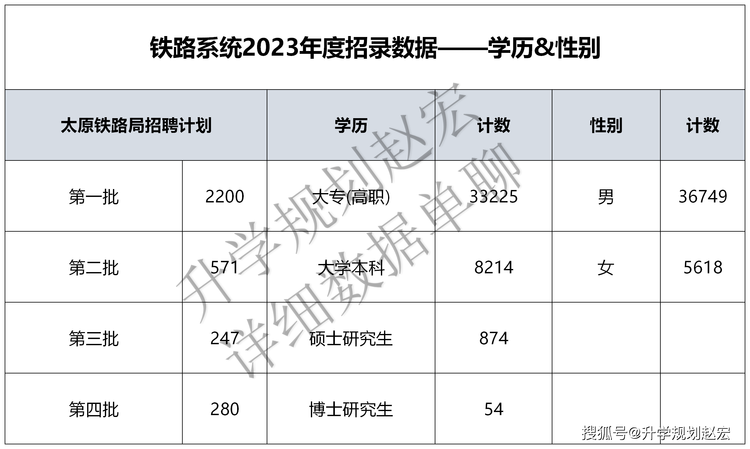 雞犬升天 第6頁(yè)