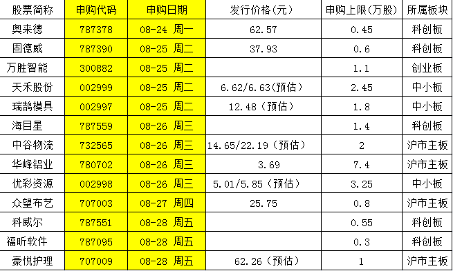 奧門天天開獎(jiǎng)碼結(jié)果2024澳門開獎(jiǎng)記錄4月9日,科學(xué)解說指法律_原汁原味版49.530