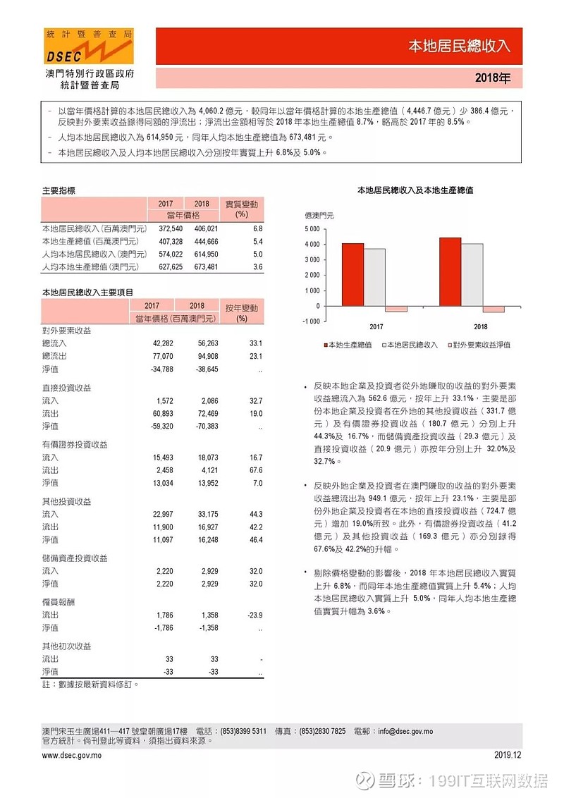 澳門正版資料免費精準,統(tǒng)計數(shù)據(jù)詳解說明_全球版24.491