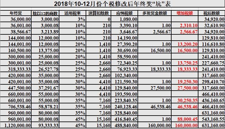 新澳天天開(kāi)獎(jiǎng)資料大全最新5,專業(yè)解讀操行解決_影像版29.944