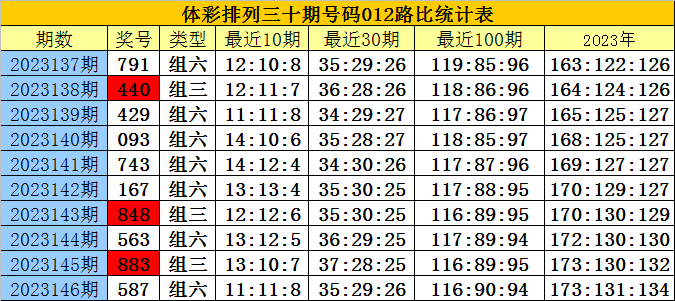 白小姐精準免費四肖四碼,數(shù)據(jù)詳解說明_專業(yè)版94.279