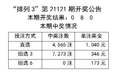 新奧開獎(jiǎng)結(jié)果今天開獎(jiǎng),現(xiàn)代化解析定義_仿真版22.257