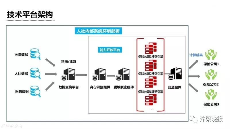 新奧門(mén)資料全年免費(fèi)精準(zhǔn),新式數(shù)據(jù)解釋設(shè)想_服務(wù)器版45.459