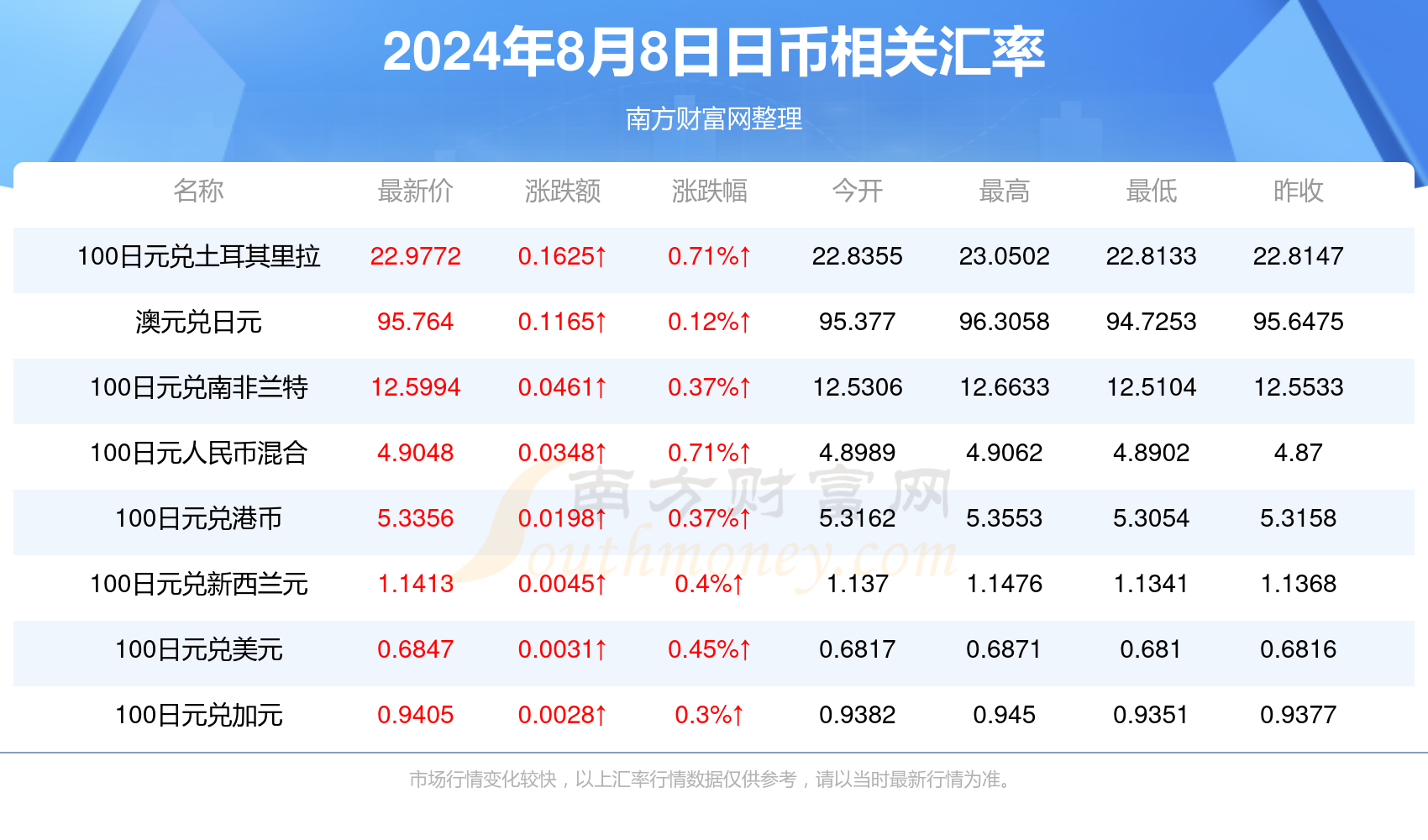 2024新澳正版免費資料的特點,全面數(shù)據(jù)分析_教育版2.481