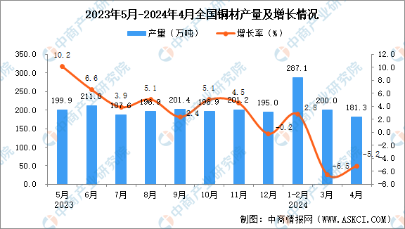 2024香港免費(fèi)精準(zhǔn)資料,數(shù)據(jù)分析計劃_輕奢版10.488