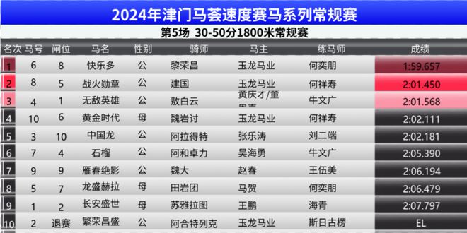 2024澳門特馬今期開獎(jiǎng)結(jié)果查詢,專業(yè)解讀評(píng)估_資源版46.766