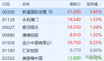 新澳門期期免費資料,目前現象解析描述_娛樂版64.611