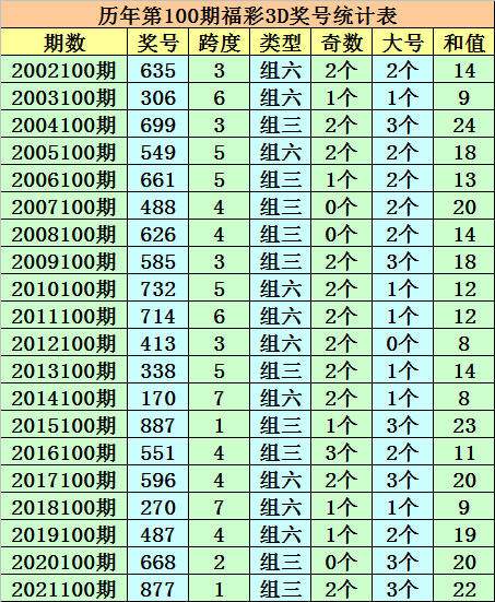 新澳門一碼一碼100準(zhǔn),高效計(jì)劃實(shí)施_編輯版91.170