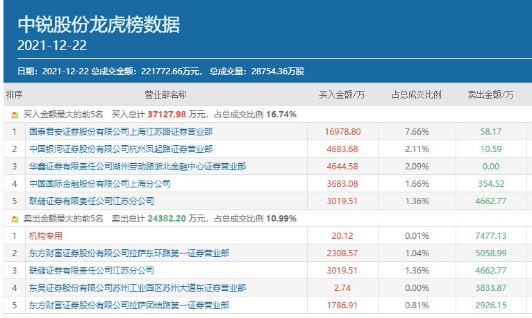 55123新澳精準(zhǔn)資料查詢,新式數(shù)據(jù)解釋設(shè)想_任務(wù)版58.373