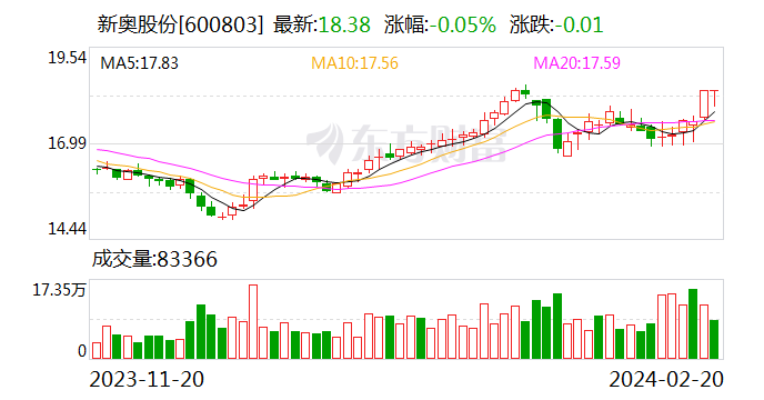 新奧2024一肖一碼,快速解決方式指南_共鳴版53.830