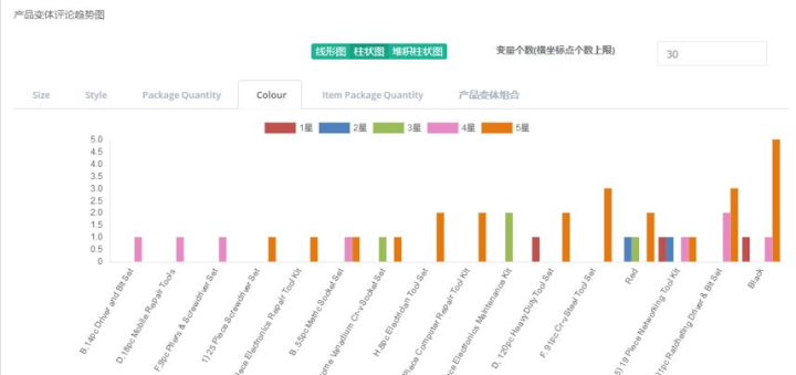 新澳2024年精準(zhǔn)資料32期,全身心數(shù)據(jù)計(jì)劃_設(shè)計(jì)師版34.995