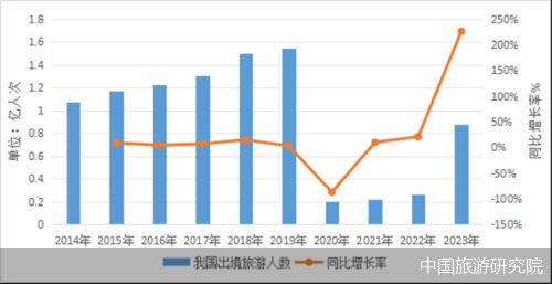 2024年澳門旅游資訊,統(tǒng)計(jì)信息解析說明_溫馨版9.191