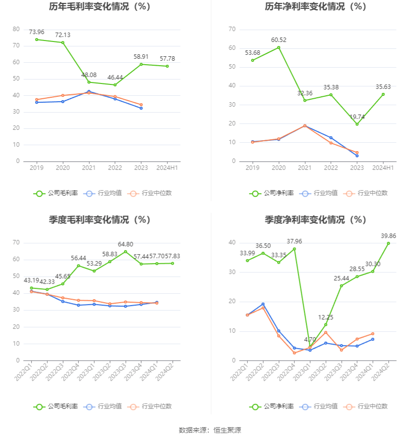 2024澳門正版資料大全,最新數(shù)據(jù)挖解釋明_貼心版15.624