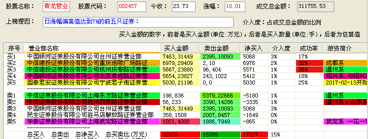 白小姐紅虎網(wǎng),全方位數(shù)據(jù)解析表述_可靠版93.319