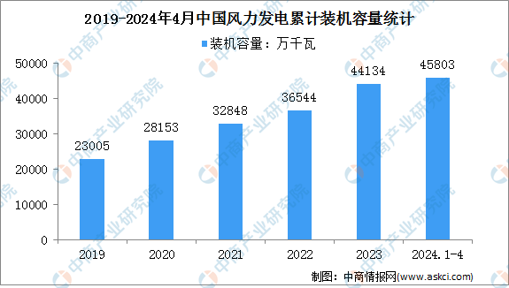 新澳門(mén)資料免費(fèi)長(zhǎng)期公開(kāi),2024,詳情執(zhí)行數(shù)據(jù)安援_觸控版87.262