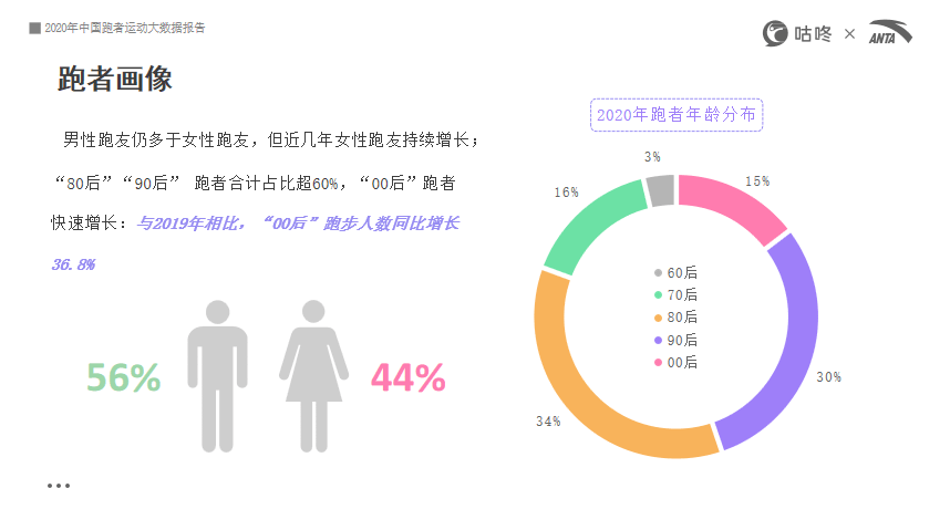 新奧天天開獎資料大全600Tk,數據引導設計方法_運動版40.892