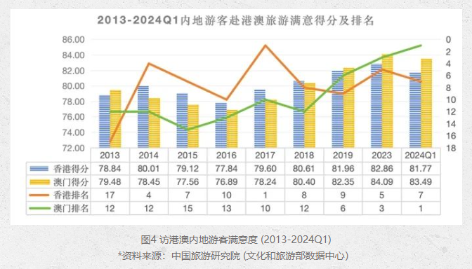 新澳門資料免費長期公開,2024,最新碎析解釋說法_旅行版40.973