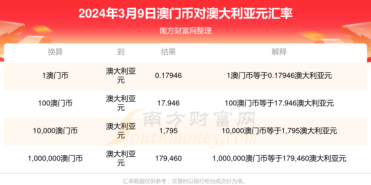 新澳門(mén)最新開(kāi)獎(jiǎng)結(jié)果查詢今天,處于迅速響應(yīng)執(zhí)行_本地版16.760