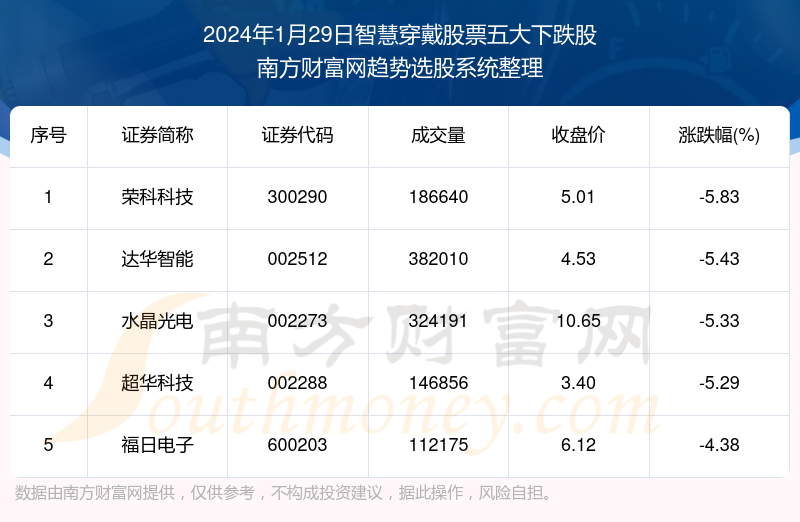 2024最新奧馬資料,全面細(xì)致的解答_穿戴版43.206