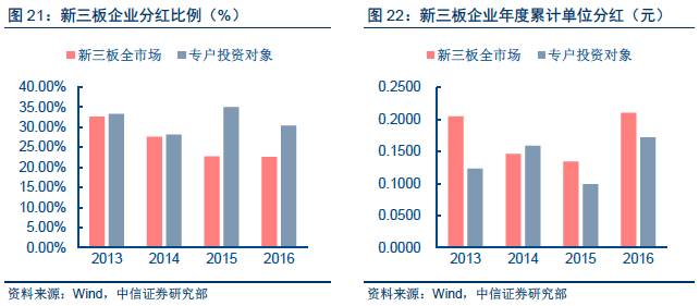 新奧精準(zhǔn)免費(fèi)資料提供277期,實(shí)地觀察數(shù)據(jù)設(shè)計(jì)_輕量版24.614