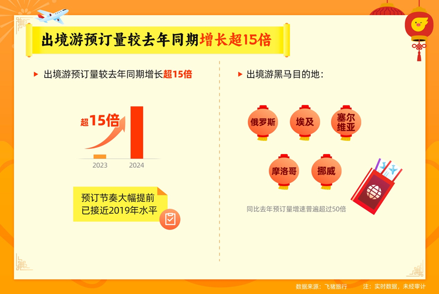 2024新澳門今晚開獎號碼和香港,釋意性描述解_旅行版72.628