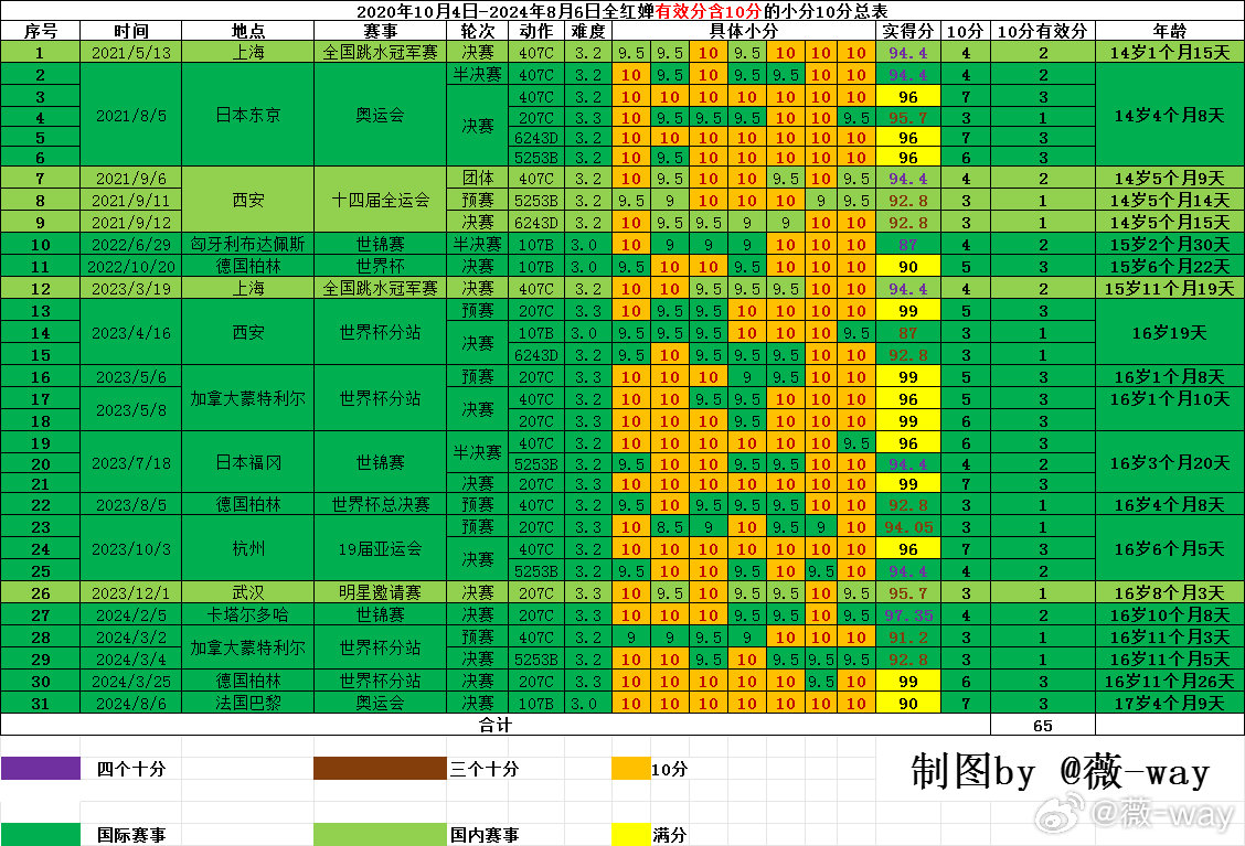 2024澳門開獎(jiǎng)結(jié)果記錄,數(shù)據(jù)整合決策_(dá)運(yùn)動(dòng)版64.407