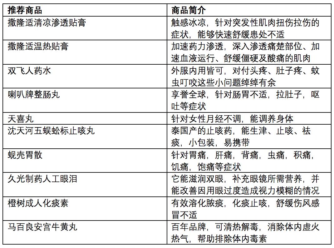 新澳門平特一肖100期開獎(jiǎng)結(jié)果,實(shí)踐數(shù)據(jù)分析評估_旅行版25.592