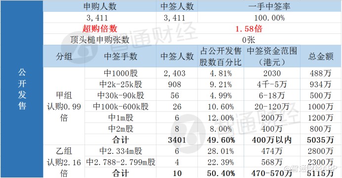 2024年今晚開獎(jiǎng)結(jié)果查詢,資源部署方案_月光版97.291