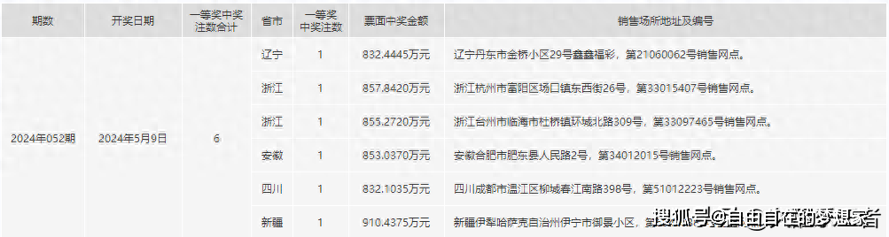 2024年一肖一碼一中一特,實證分析細(xì)明數(shù)據(jù)_見證版56.673