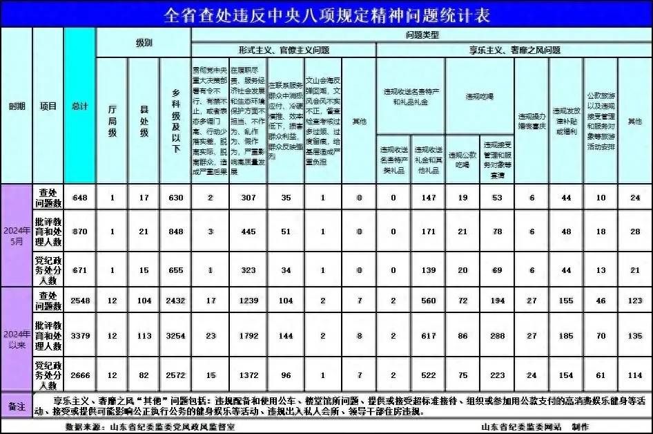 2024新奧精準(zhǔn)資料大全,數(shù)據(jù)驅(qū)動決策_優(yōu)雅版89.648