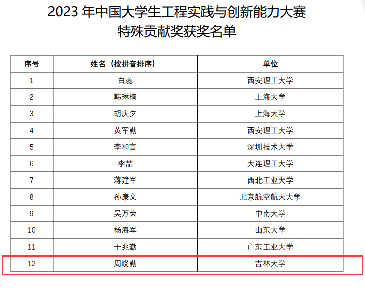 千軍萬馬 第7頁