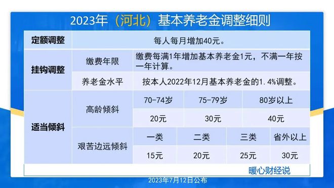 2024新奧精選免費(fèi)資料,策略調(diào)整改進(jìn)_交互版38.162