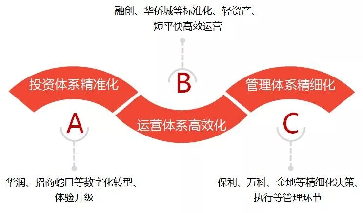 2024年新奧天天精準(zhǔn)資料大全,穩(wěn)固執(zhí)行戰(zhàn)略分析_物聯(lián)網(wǎng)版13.349