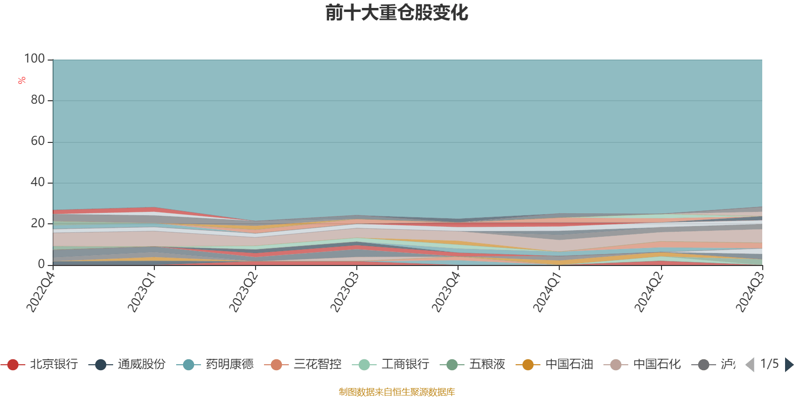 波濤洶涌 第5頁