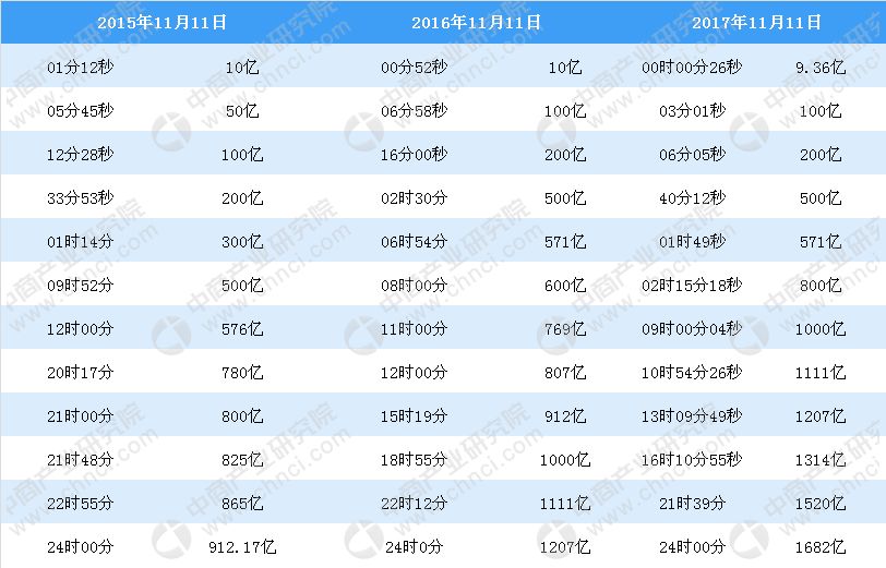 新澳門彩開獎結(jié)果2024開獎記錄,全方位數(shù)據(jù)解析表述_文化版2.787