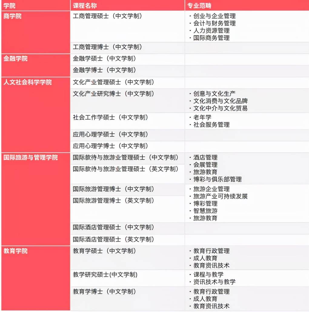 2024新澳門精準(zhǔn)免費(fèi)大全,信息明晰解析導(dǎo)向_旅行版6.852