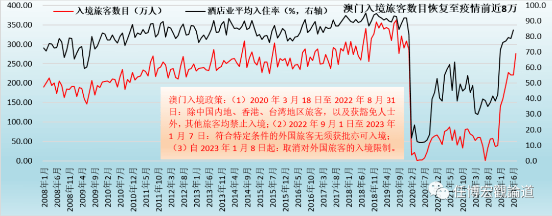 珍禽異獸 第5頁