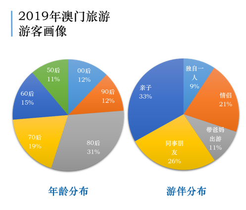 2024年澳門今晚開碼料,數據指導策略規(guī)劃_無線版55.721