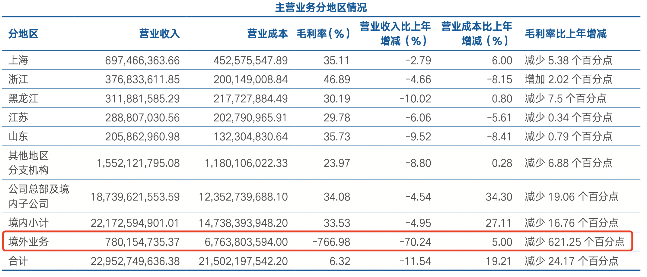 雁過拔毛 第7頁