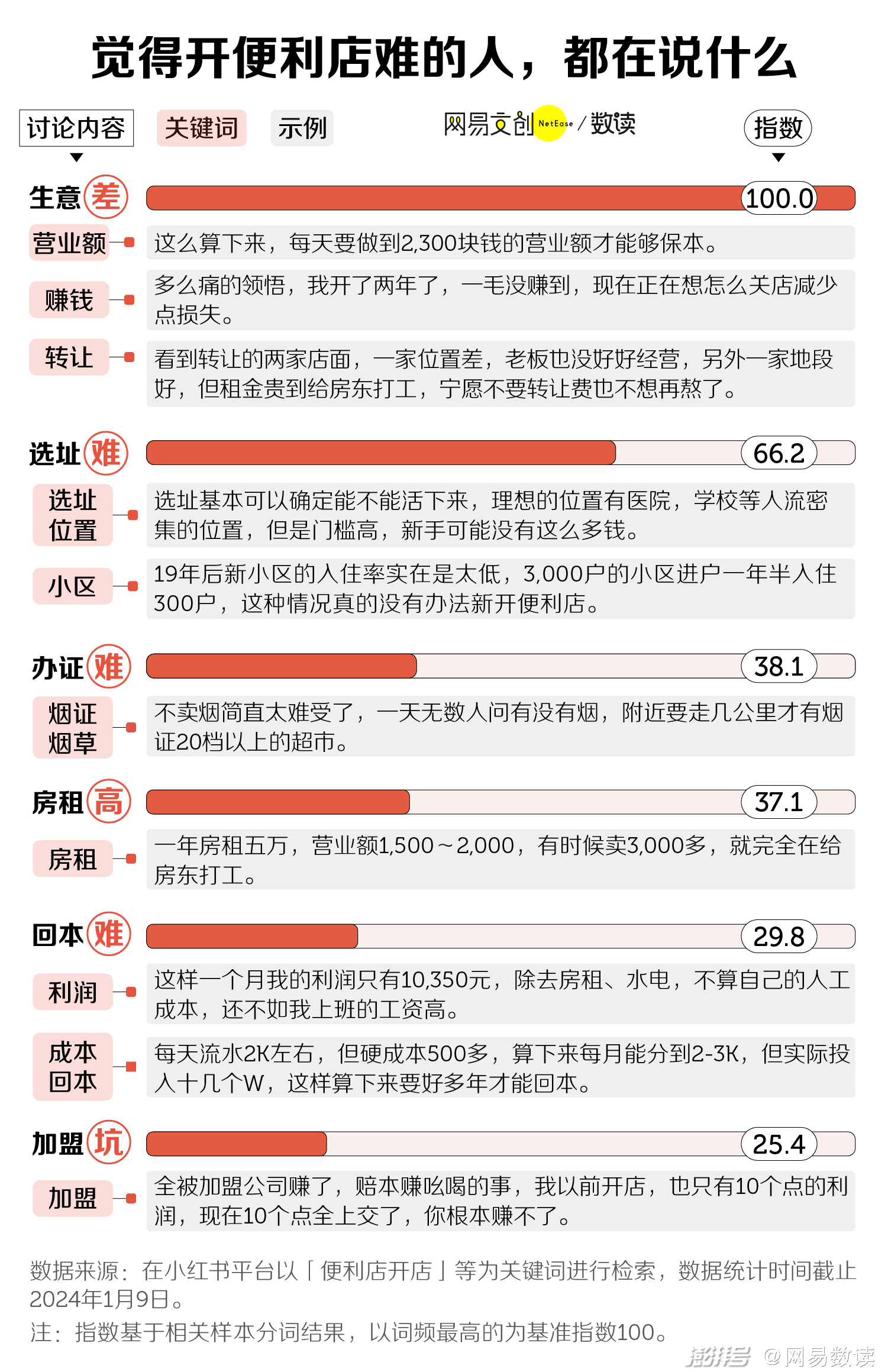 2024新奧正版資料免費提供,揭秘2024新奧正版資料，免費提供，助力你的成功之路