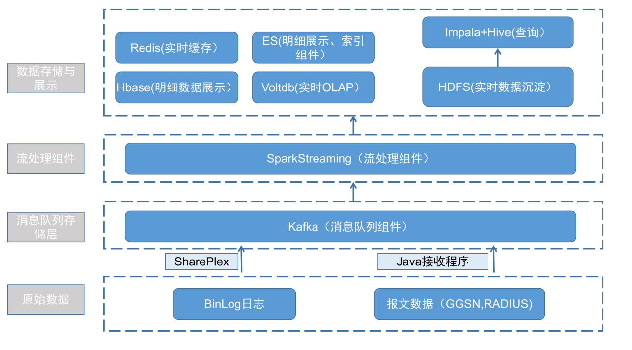 盲人瞎馬 第5頁(yè)