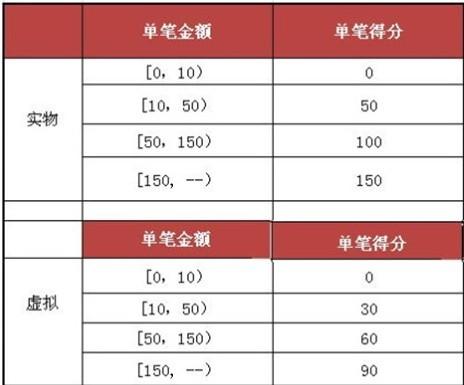 新澳門彩開獎(jiǎng)結(jié)果今天,處于迅速響應(yīng)執(zhí)行_品牌版37.146