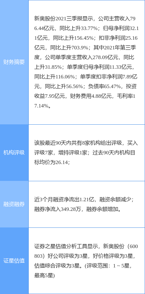 新奧精準資料免費提供綜合版,標準執(zhí)行具體評價_輕量版71.634